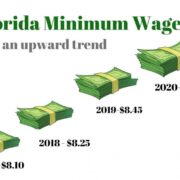 Minimum Wage Florida
