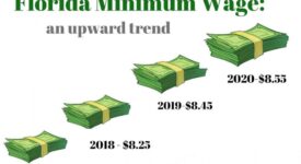 Minimum Wage Florida