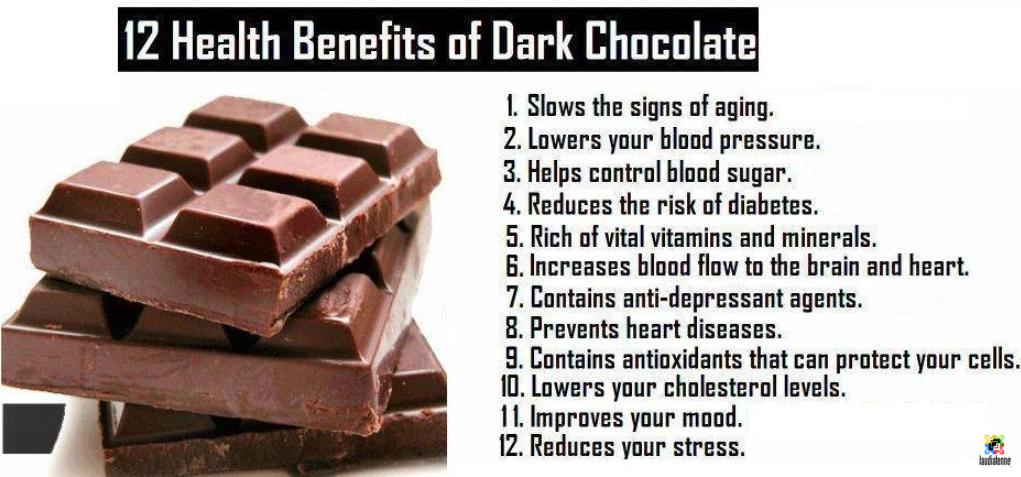 Health Benefits of Dark Chocolate