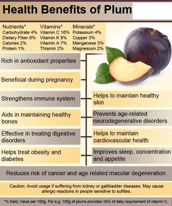 Health Benefits of Plums