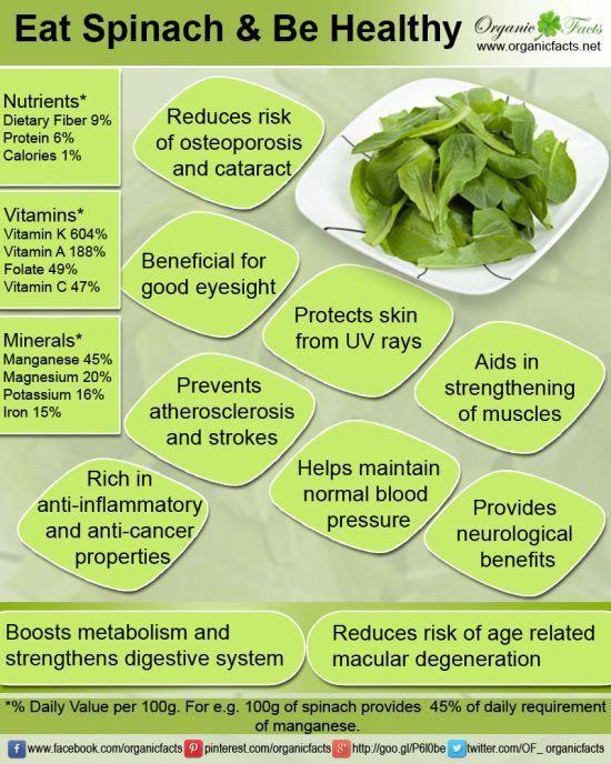 Health Benefits of Spinach