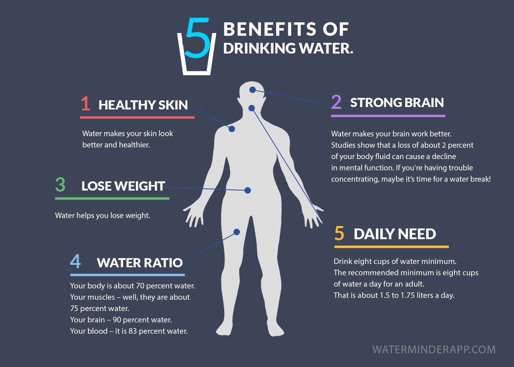 What Are the Benefits of Drinking Water?