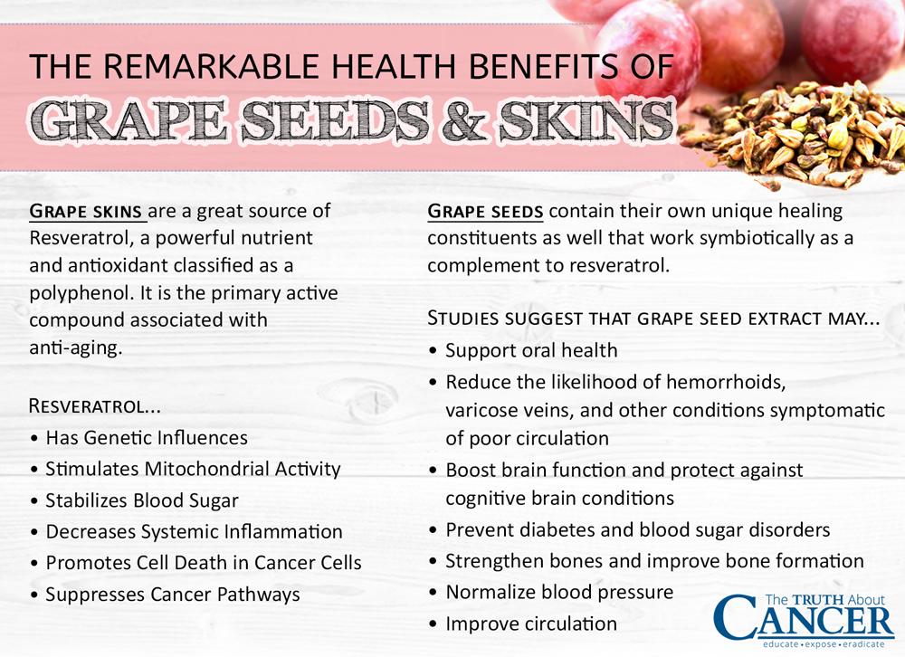 What Are the Health Benefits of Grapes?