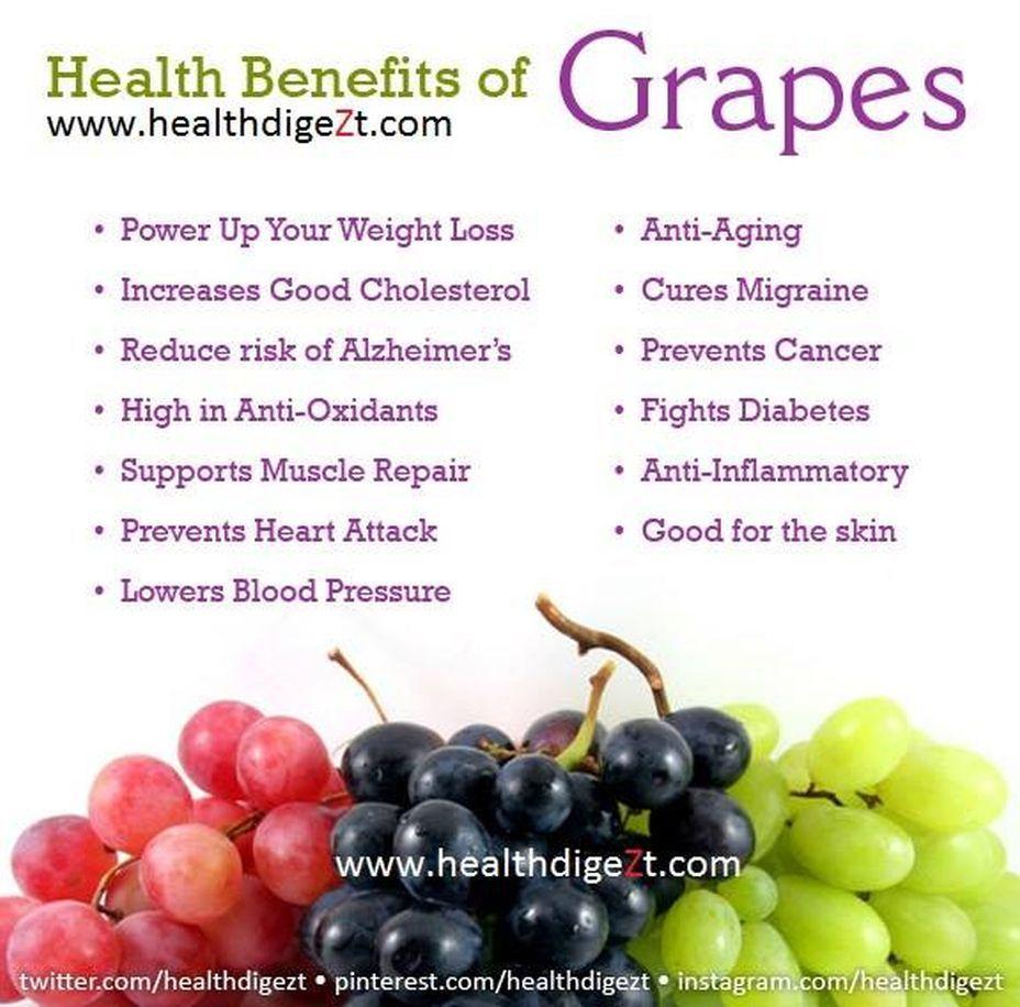 What Are the Health Benefits of Grapes?